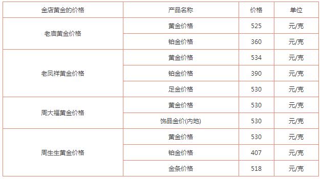 国内黄金价格今天多少一克？各品牌金店黄金价格多少钱一克12月26日