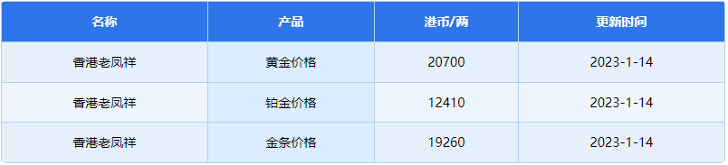 香港老凤祥黄金回收多少钱一克1月14日 今日老凤祥黄金回收价格查询