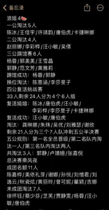 浪姐4成团名单一览 5次公演淘汰名单汇总，成团的姐姐是你喜欢的吗？