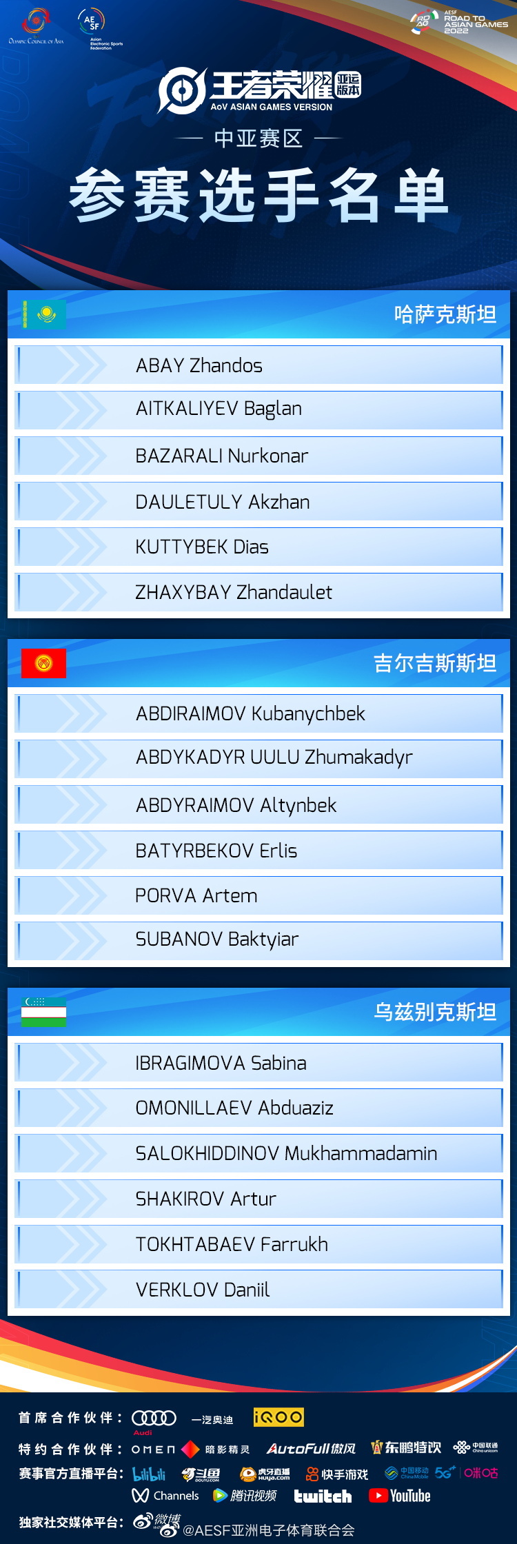 王者荣耀亚运版本各赛区参赛选手名单公布 全亚洲五大赛区参赛选手名单汇总一览