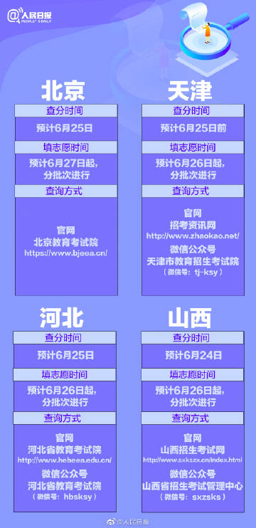 31省份报志愿时间全汇总 高考查分报志愿时间表公布