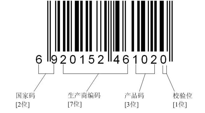 日本条形码是什么开头？日本原装进口条码是什么开头？